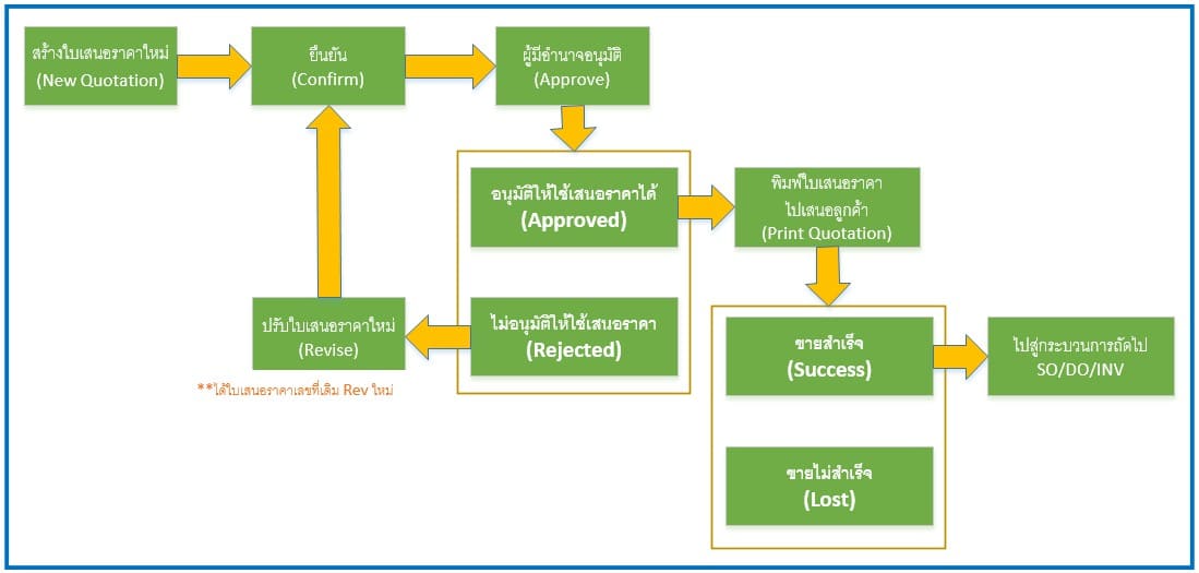AutoCountAdvancedQuotation
